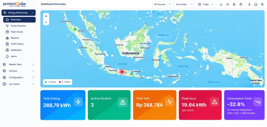 Dashboard Energy Monitoring