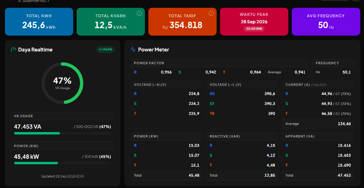 Energy Monitoring Dashboard