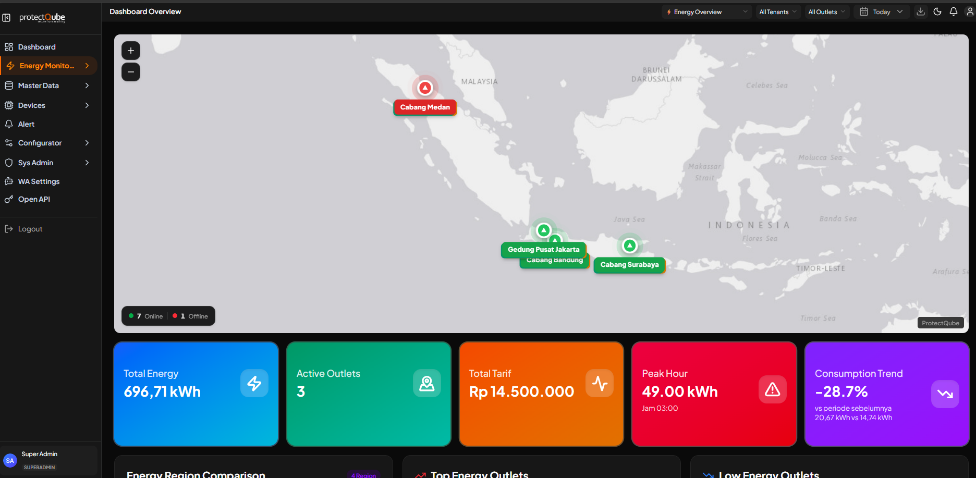 Monitoring Banyak Lokasi dalam Satu Dashboard