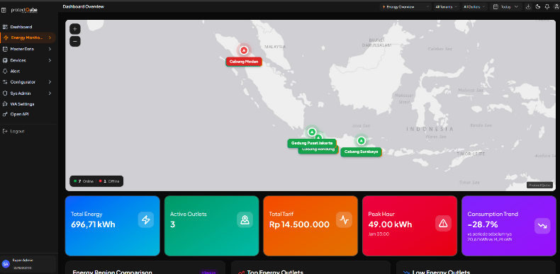 Pantau Banyak Lokasi dalam Satu Dashboard
